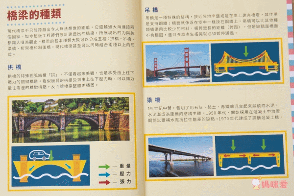 親子天下【小孩的科學】讓孩子親手解答生活中的每個「為什麼」!