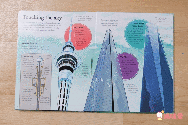 最佳兒童知識書籍♛泰晤士報讚譽【 I Wonder Why兒童百科大全套20冊】單本90元起！科學素養從小培養！