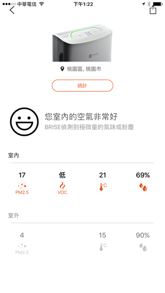 荷蘭 BRISE C200 人工智慧醫療級空氣清淨機