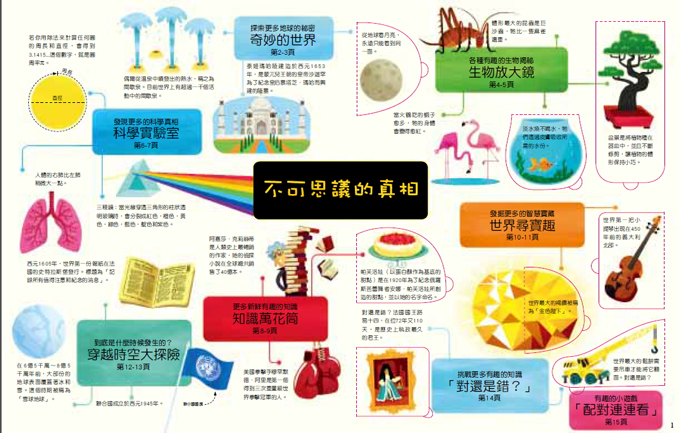 歡迎來到驚奇世界 !【法國 Gründ 授權中文版】有聲書 ✖ 不可思議趣味翻翻書