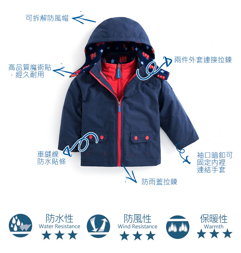 英國 JoJo Maman BeBe - 四合一多功能防水保暖外套-紅巴士