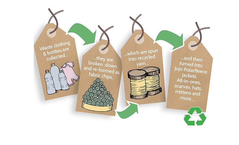 英國 JoJo Maman BeBe - 四合一多功能防水保暖外套-水藍花園