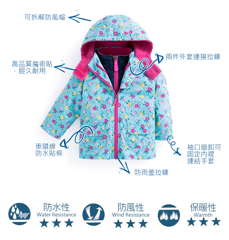 英國 JoJo Maman BeBe - 四合一多功能防水保暖外套-水藍花園