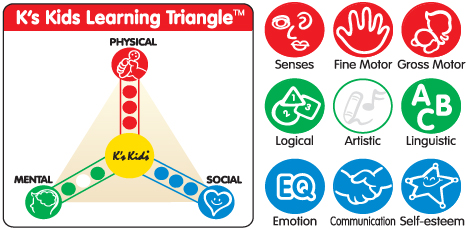 K's Kids - 歡樂三重組