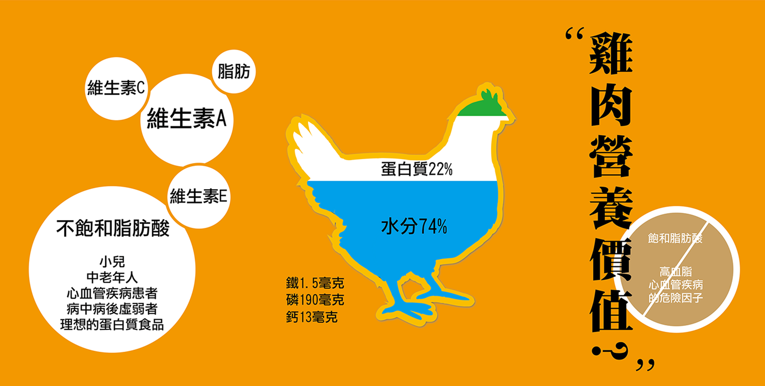 元榆牧場 - 鹽水雞 大包裝 (750g±5%)