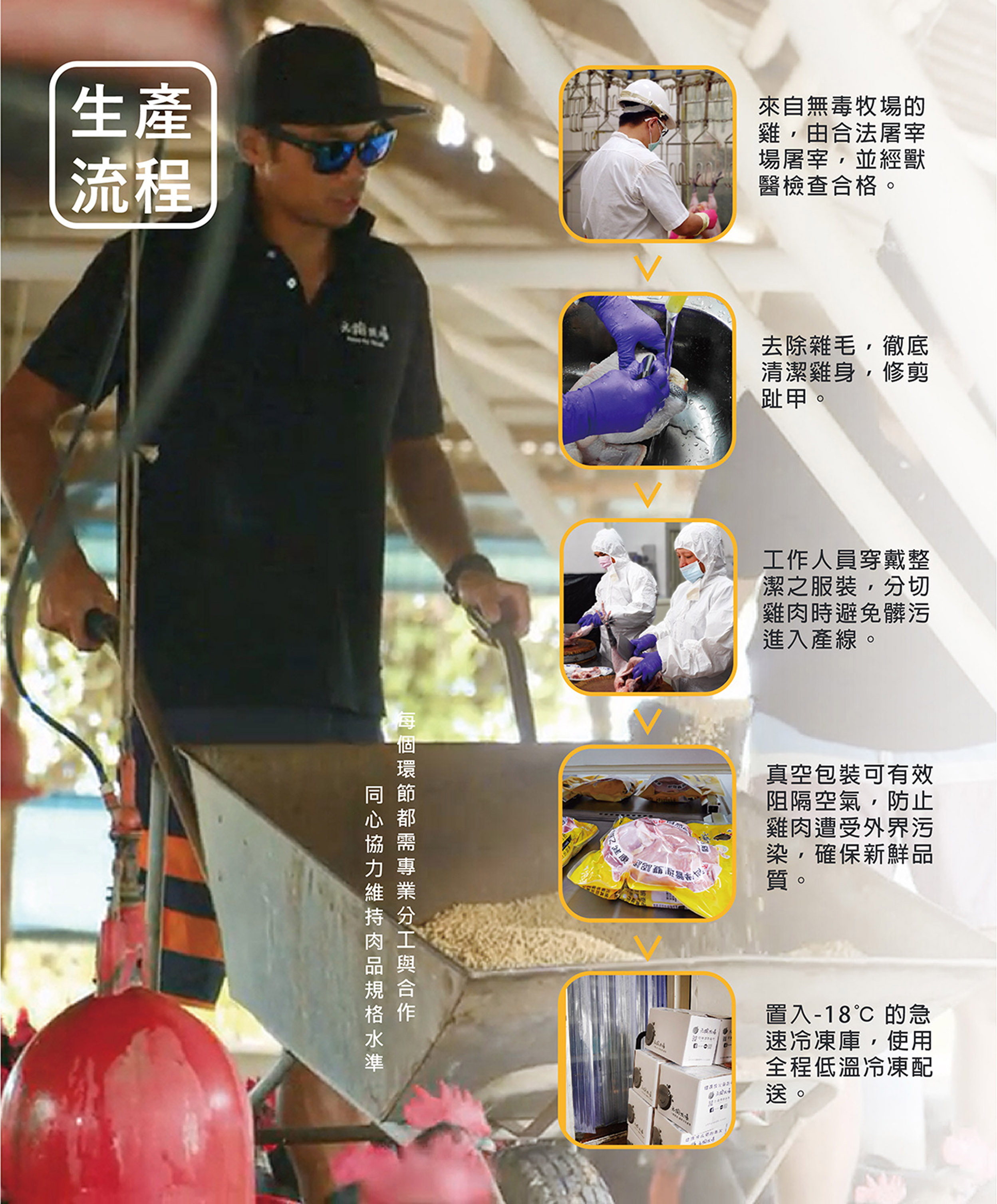 元榆牧場 - 醉雞腿 去骨 (300g±5%)