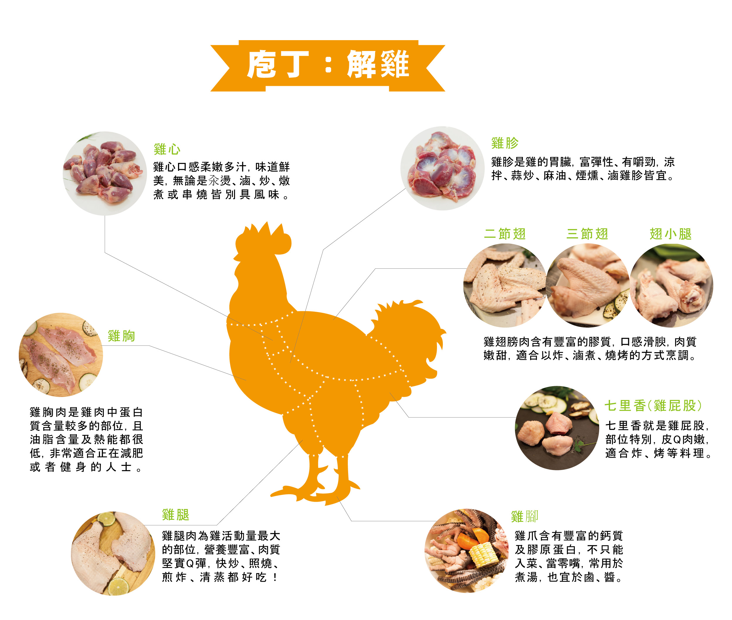 元榆牧場 - 母雞 大包裝 (750g)