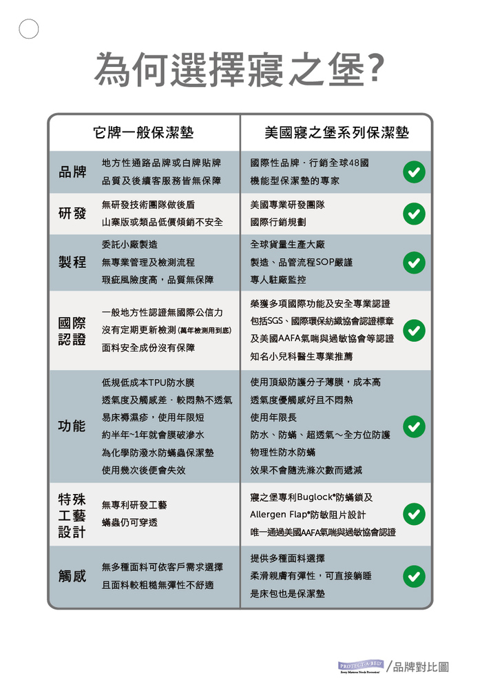 【美國寢之堡】進口西班牙天絲床包式保潔墊 防水防蟎超透氣 - 單人