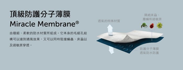 美國寢之堡 - 西班牙天絲床包式保潔墊-雙人 (5x6.2尺 (床墊適用厚度45cm))-152x190x45cm