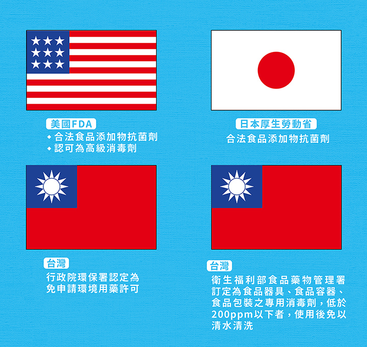 水清淨 Water Clean - 肌膚防護液-手壓瓶 1L×1+(附壓頭×1)-1000ml×1＋專用壓頭×1