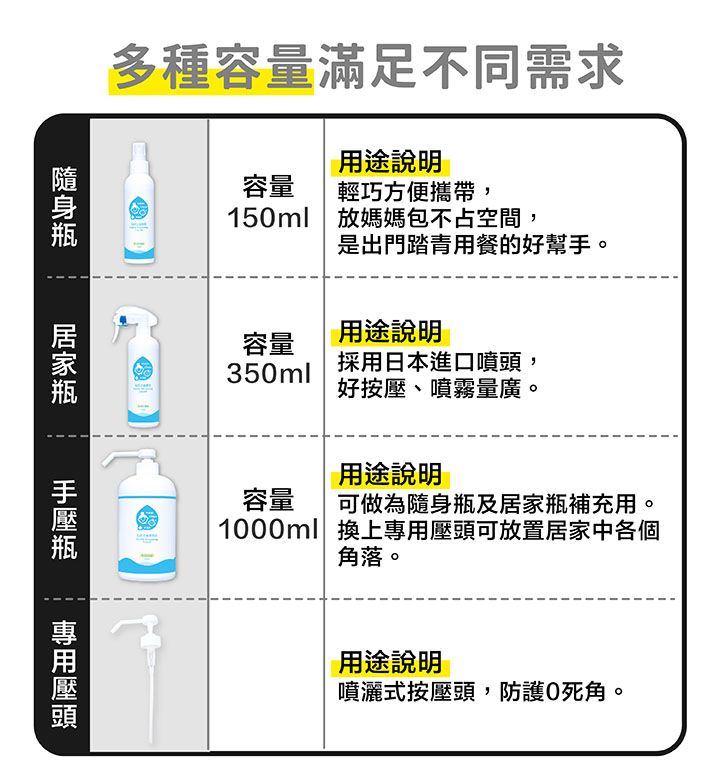 水清淨 Water Clean - 肌膚防護液-手壓瓶 1L×1+(附壓頭×1)-1000ml×1＋專用壓頭×1