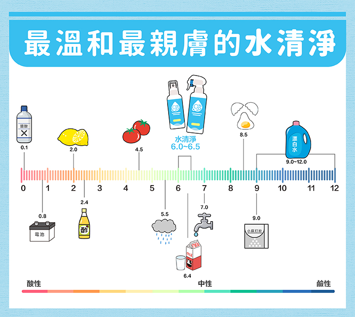 水清淨 Water Clean - 全方位抗菌液150ml×3