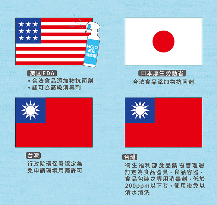 水清淨 Water Clean - 全方位抗菌液150ml×3