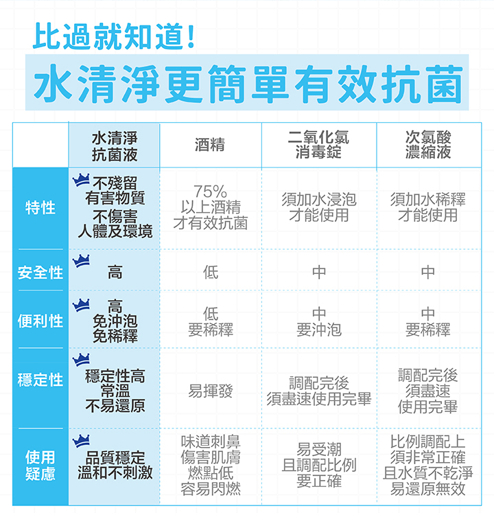 水清淨 Water Clean - 全方位抗菌液1200ml×1+全方位抗菌液350ml×1+全方位抗菌液150ml×1