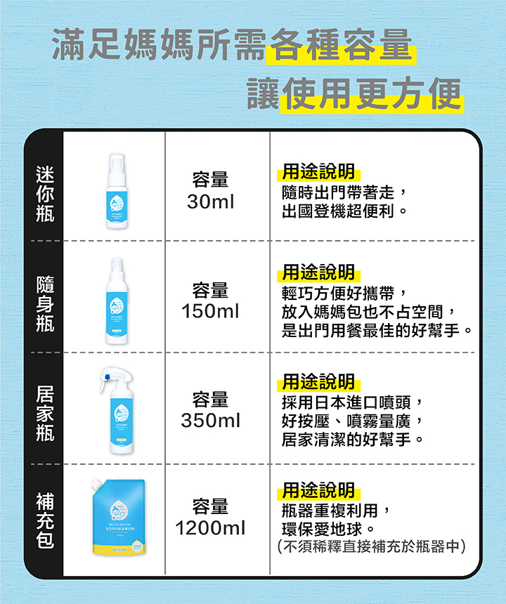水清淨 Water Clean - 全方位抗菌液1200ml×1+全方位抗菌液350ml×1+全方位抗菌液150ml×1