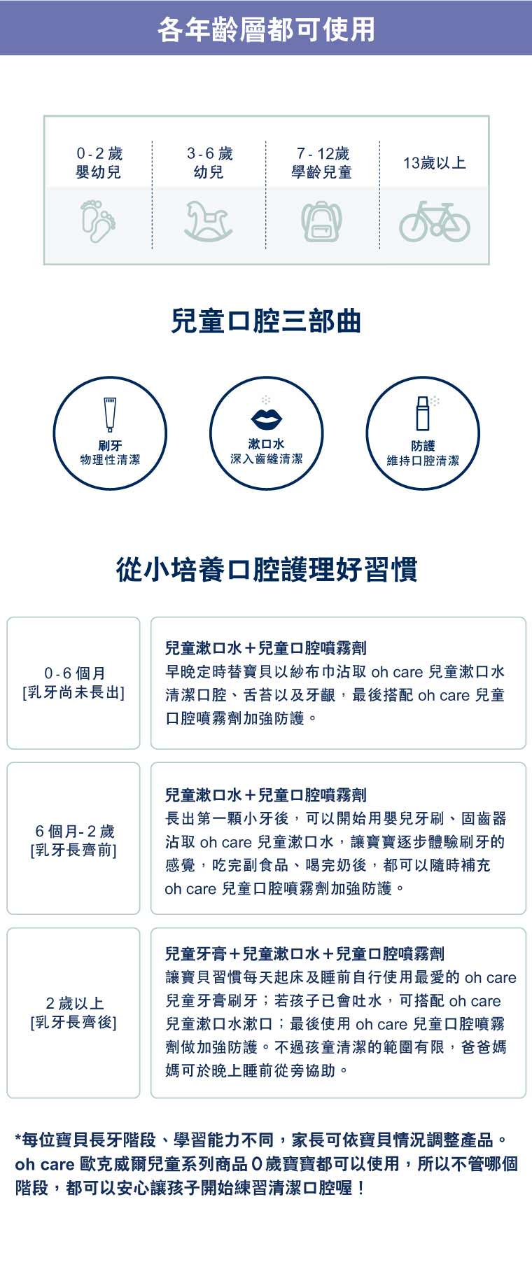 oh care 歐克威爾 - 兒童漱口水旅行組-葡萄-10ml*20