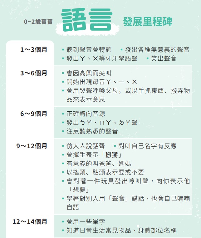 《親子天下》0~2歲健康大腦養育指南｜建構寶寶好腦力