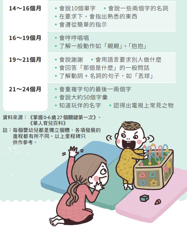 《親子天下》0~2歲健康大腦養育指南｜建構寶寶好腦力