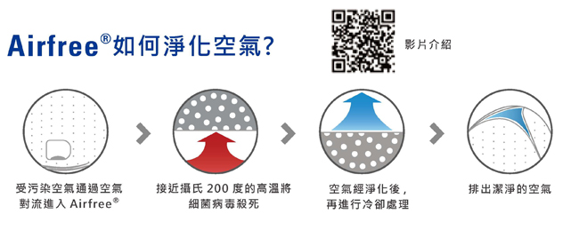 葡萄牙AIRFREE - 空氣殺菌機-Iris 60 (白)