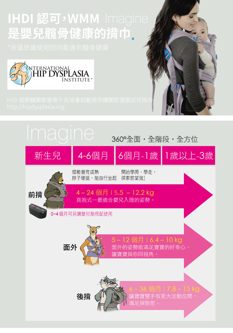 英國 WMM - Imagine 3P3 式寶寶揹帶-典藏款-深邃藍