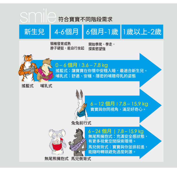英國 WMM - Smile 舒服5式親密揹巾-巨星典藏款-灰色