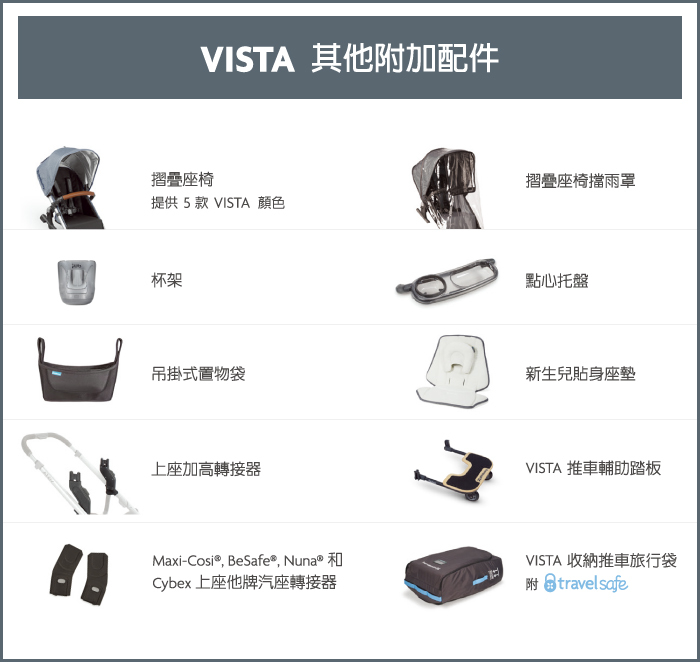 UPPAbaby - 雙寶推車-VISTA-深灰色