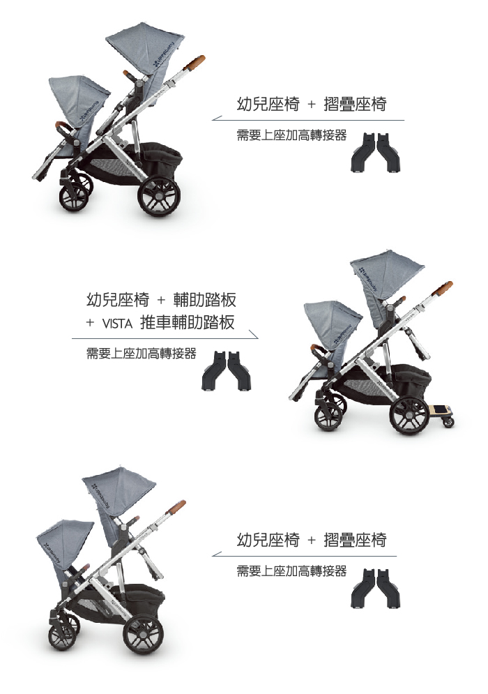 UPPAbaby - 雙寶推車-VIST第二張椅子-牛津平織藍