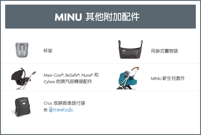 UPPAbaby - 單人推車-MINU-藍綠色