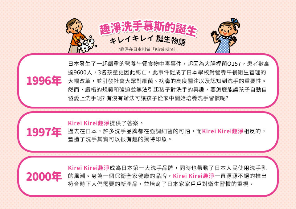 日本 LION 獅王 - 趣淨抗菌洗手慕斯組合 1罐柑橘+4補充包柑橘(250mlx1+200mlx4)