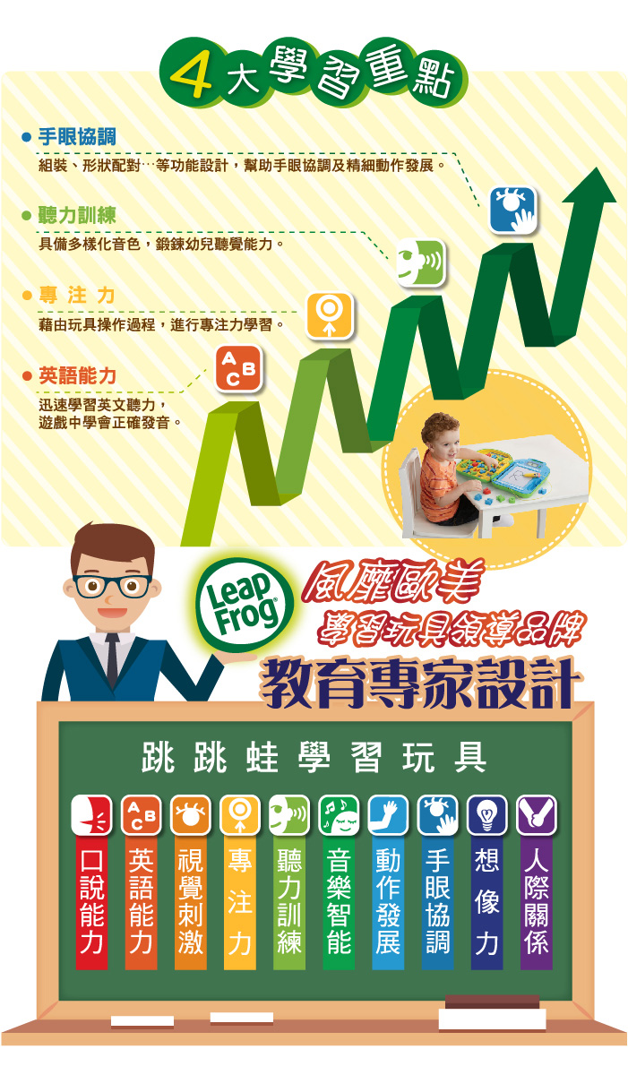 LeapFrog美國跳跳蛙 - ABC 學習背包