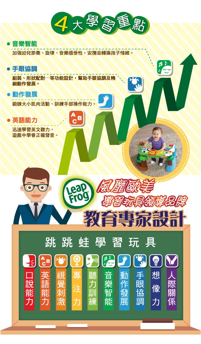 LeapFrog美國跳跳蛙 - 森林動物探險健力架