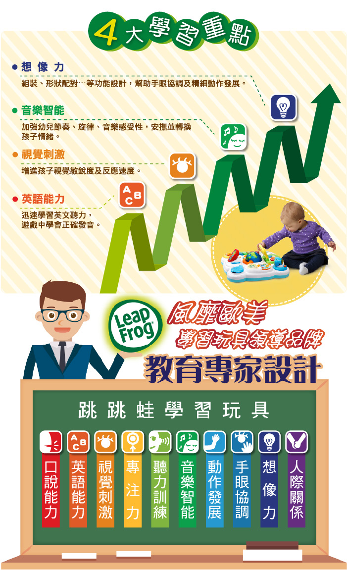 LeapFrog美國跳跳蛙 - 探索學習桌