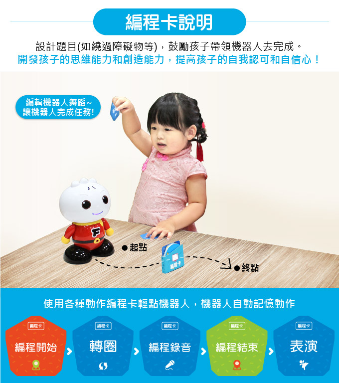 智能機器人-FOOD超人