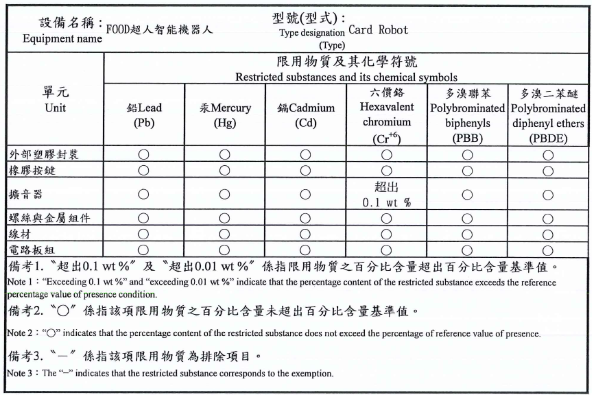 智能機器人-FOOD超人