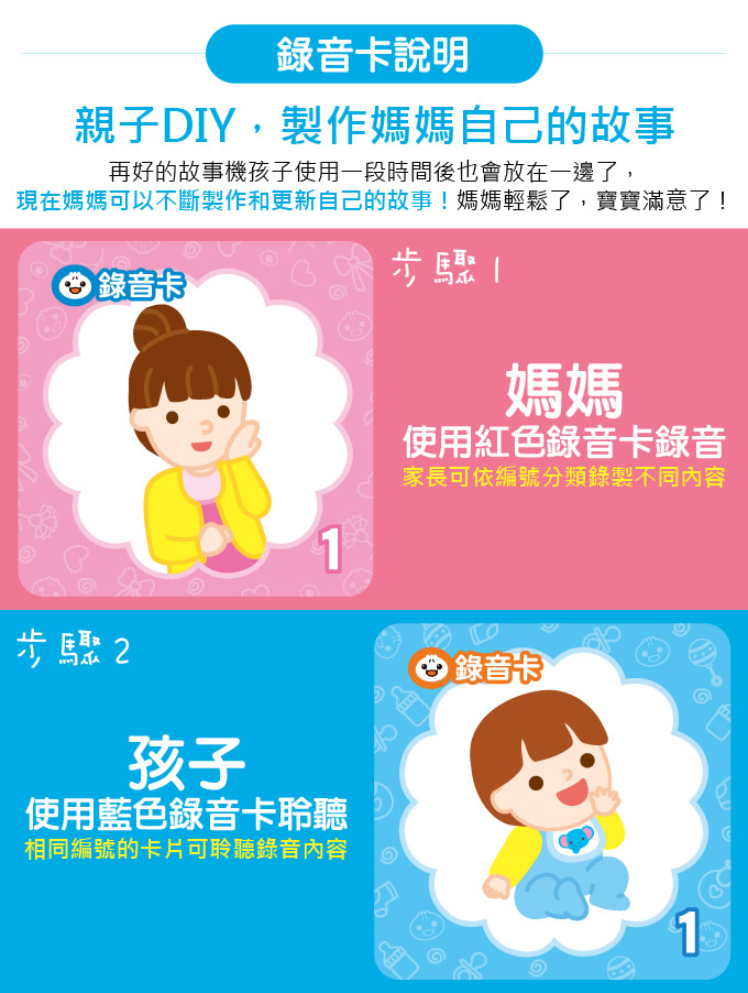 智能機器人-FOOD超人