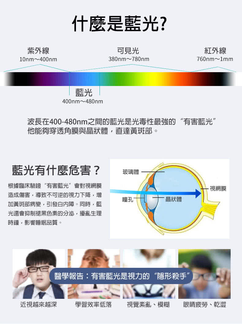 Dr-lite 愛德華醫生 - 天使之光