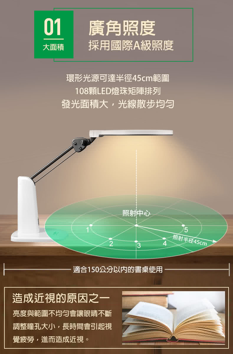 Dr-lite 愛德華醫生 - 天使之光