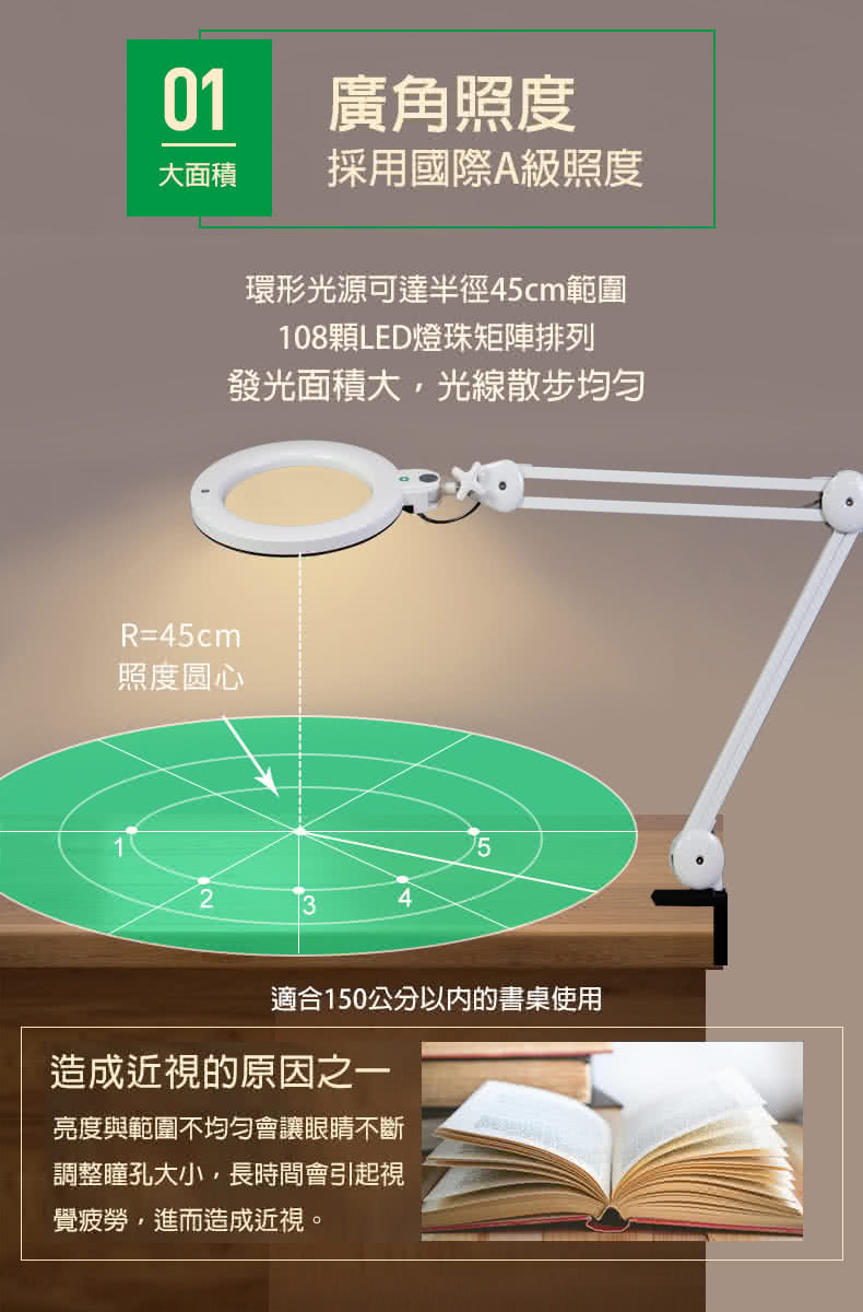 Dr-lite 愛德華醫生 - 非凡之光