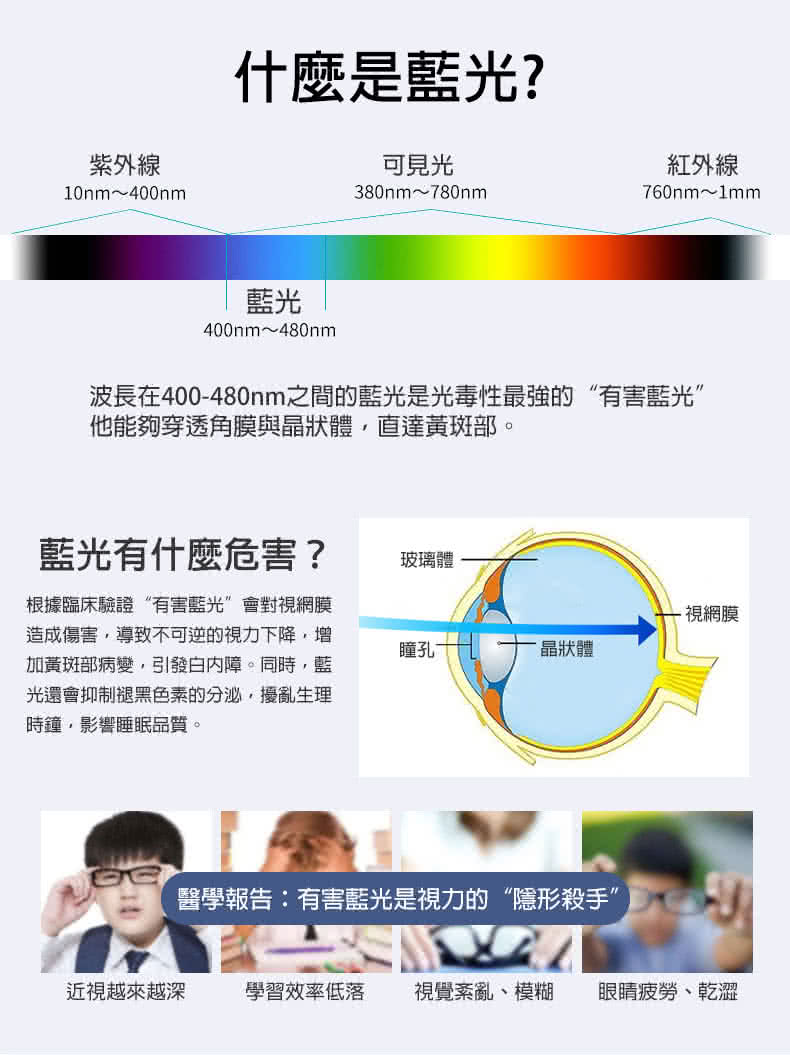 Dr-lite 愛德華醫生 - 非凡之光
