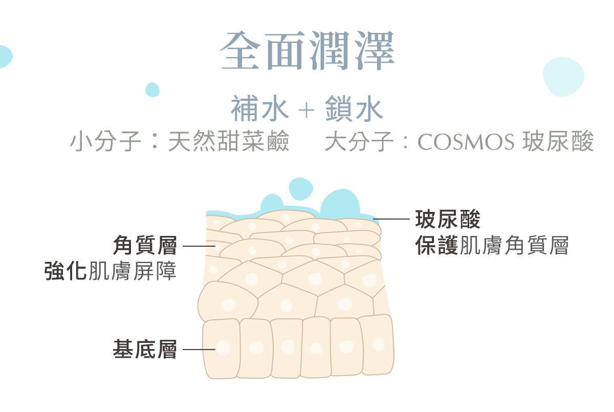 童顏有機Inna Organic - 綠茶玫瑰面膜-五入組-120ml