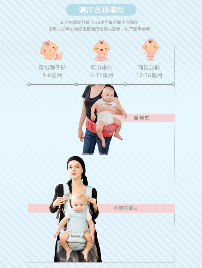 YODA - YoDa 二階段輕巧儲物座椅式揹帶-二階段輕巧-跳躍藍-3M~36M (約20kg)