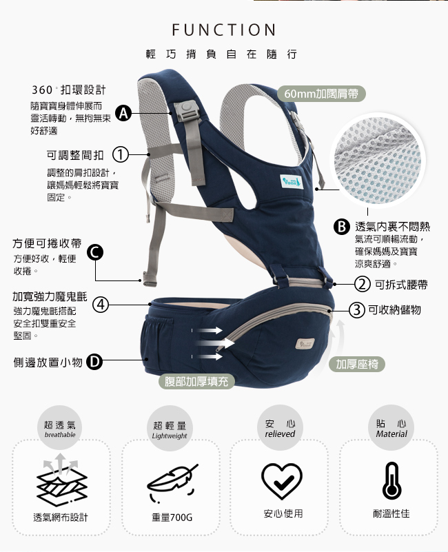 YODA - YoDa 二階段輕巧儲物座椅式揹帶-二階段輕巧-活力橘-3M~36M (約20kg)