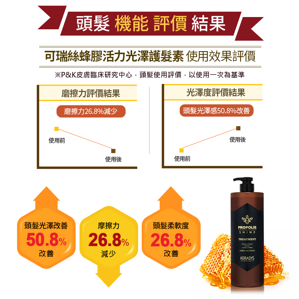 KERASYS可瑞絲 - 蜂膠洗髮精-1000ml+蜂膠護髮素-500ml