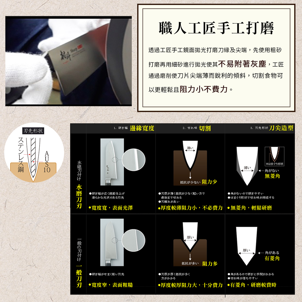 日本下村工業 Shimomura - 燕三条村斗Slim 系列三德刀16.5cm