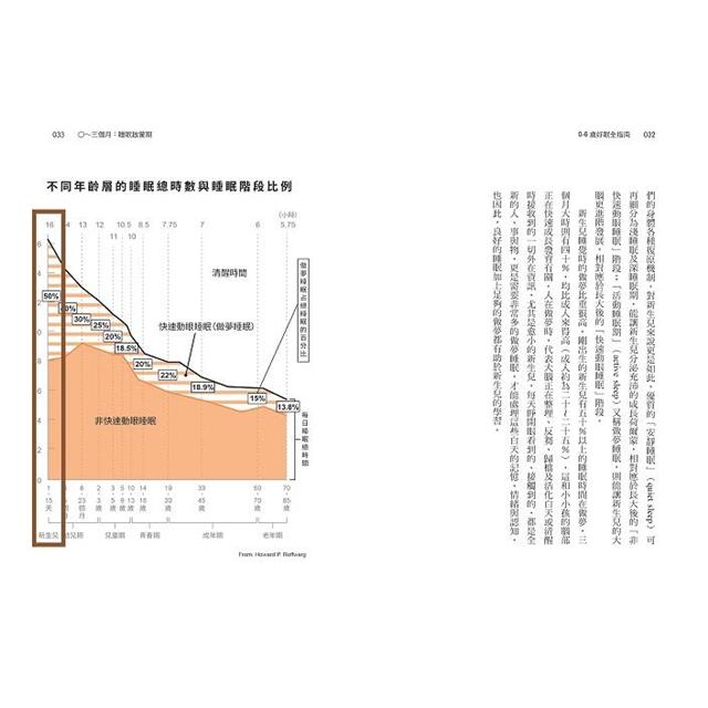 0-6歲好眠全指南:搞定小孩子,爸媽好日子
