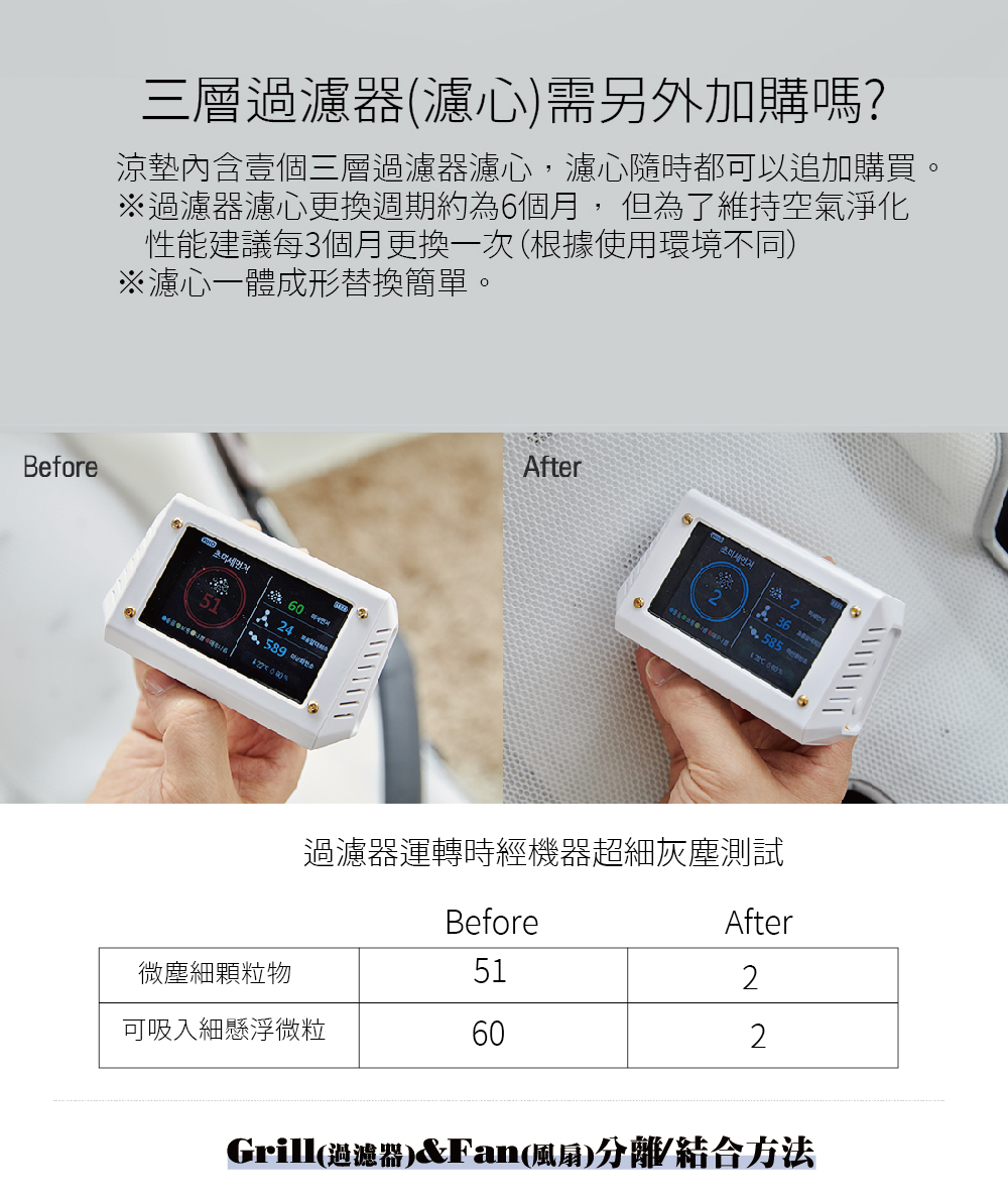 韓國 Pomier 朴蜜兒 - 風扇濾心