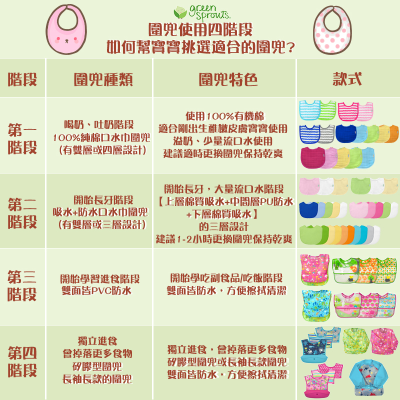 美國 green sprouts - 小綠芽兩層吸水層 100% 有機棉細紗布之【口水巾圍兜/咬咬兜】3入組-兔子蝴蝶(粉)