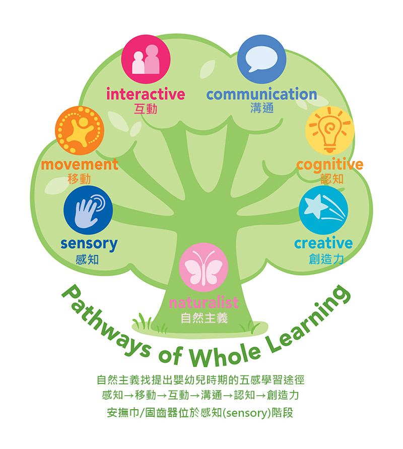 美國 green sprouts - 小綠芽食品等級環狀食品安全等級矽膠固齒器-霧面手項鍊造型