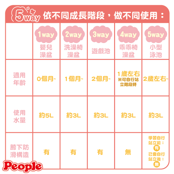 日本 People - LaccoHug海獺造型充氣式澡盆