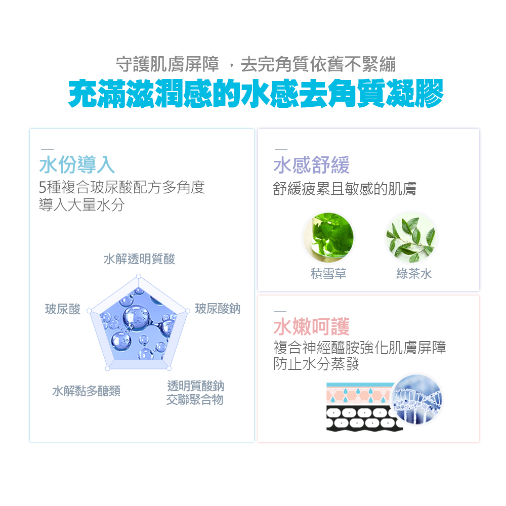 Real Barrier 沛麗膚 - 屏護水感溫和去角質凝膠-120ml